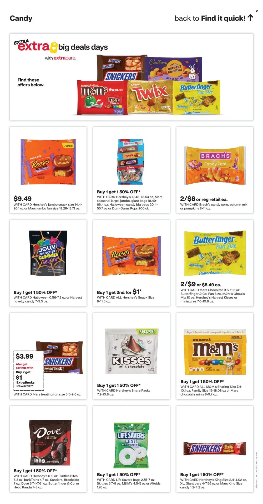 CVS Pharmacy Ad - Page 17