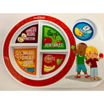 Front of WIC Nutrition Plate