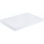 Recalled Forias Waterproof Pack and Play Mattress