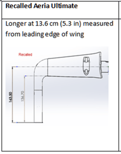 Measurements of recalled handle bars