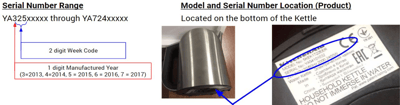 Serial Number Range and Location