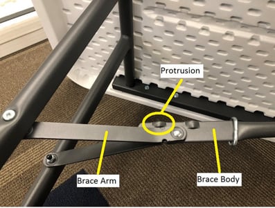 Locations of the brace arm, brace body and protrusion.