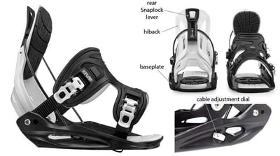 Location of hiback, baseplate and rear snaplock lever