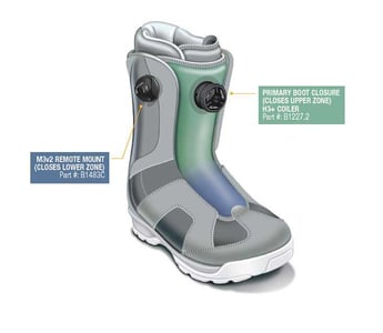 Snowboots