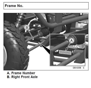 Kawasaki Mule Utility Vehicles – VIN Number Location