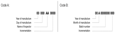 Format of serial numbers located on a label inside of the recalled harnesses