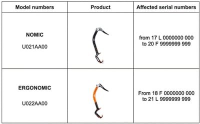 Recalled Nomic and Ergonomic ice climbing axes