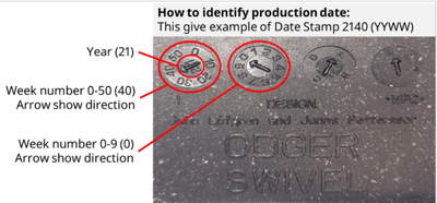 Identification of the production date of the recalled IKEA ODGER Swivel Chair