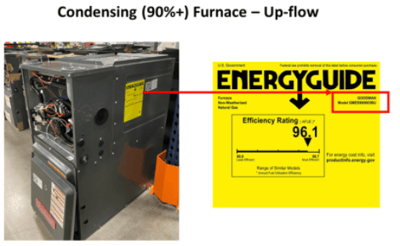 Location of Energy Guide label showing furnace brand and model number