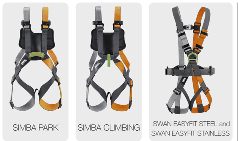 Recalled Petzl SIMBA CLIMBING, SIMBA PARK, SWAN EASYFIT STEEL and SWAN EASYFIT STAINLESS Harnesses