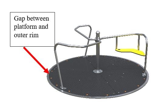 Recalled Inclusive Orbit merry-go-round