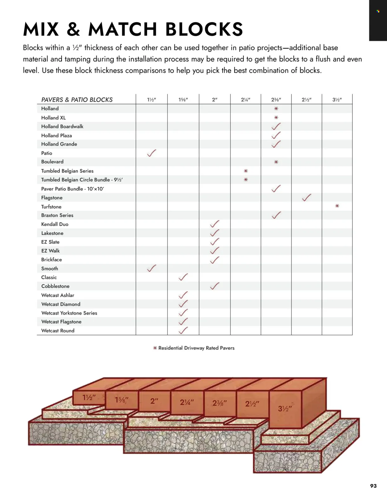 Menards - Landscape Concrete Block Catalog - Page 94