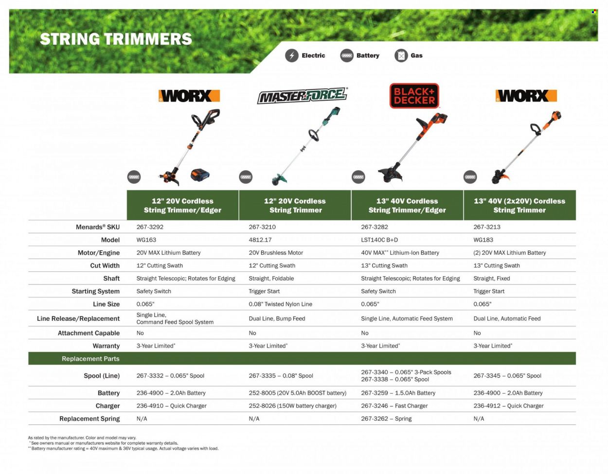 Menards 2022 All Year Round Outdoor Power Equipment - Page 20