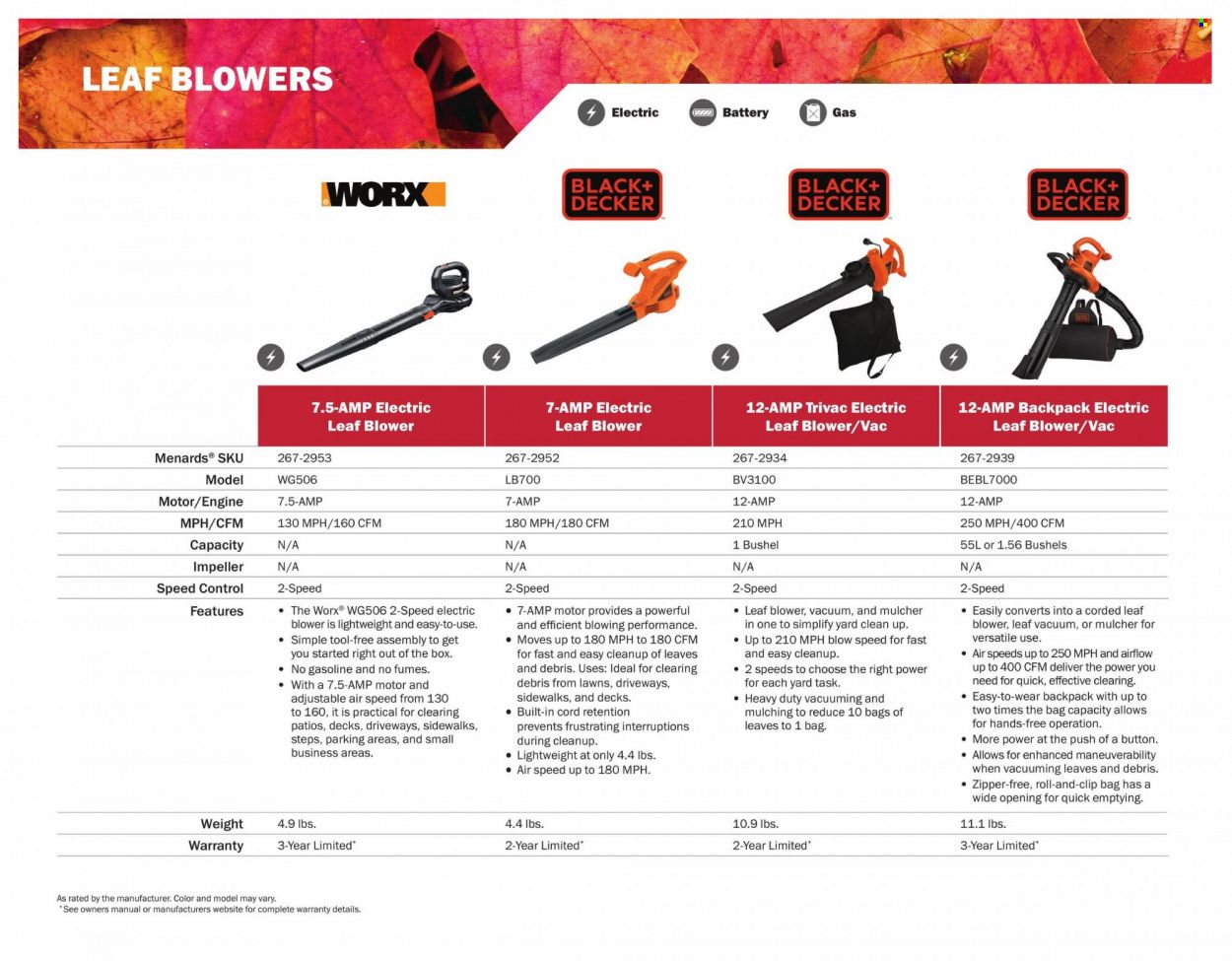 Menards 2022 All Year Round Outdoor Power Equipment - Page 32