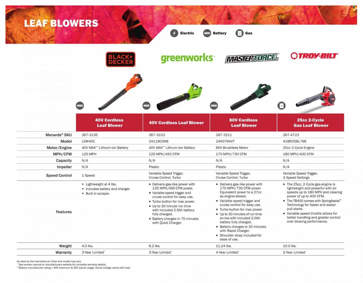Menards 2022 All Year Round Outdoor Power Equipment - Page 34
