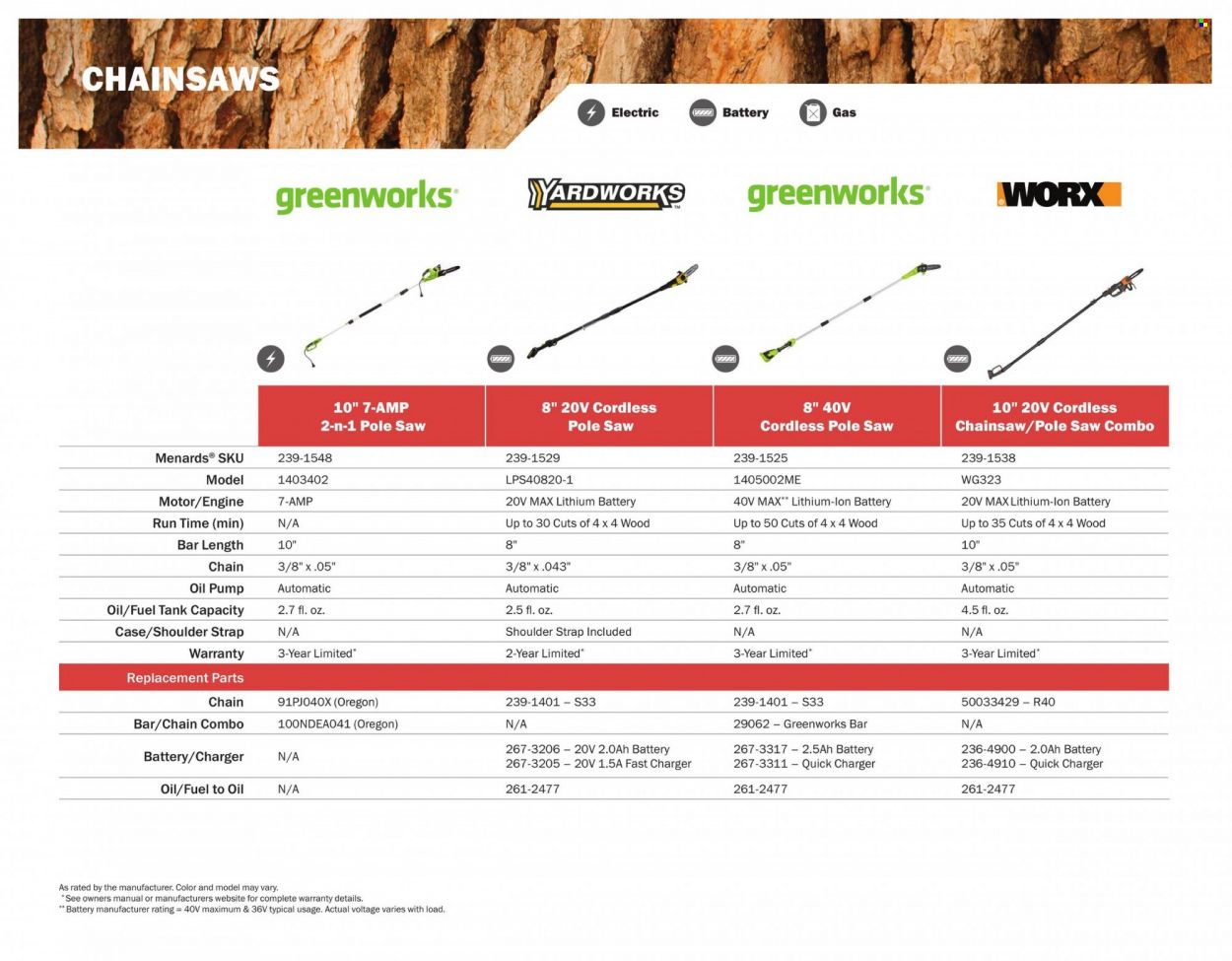 Menards 2022 All Year Round Outdoor Power Equipment - Page 38