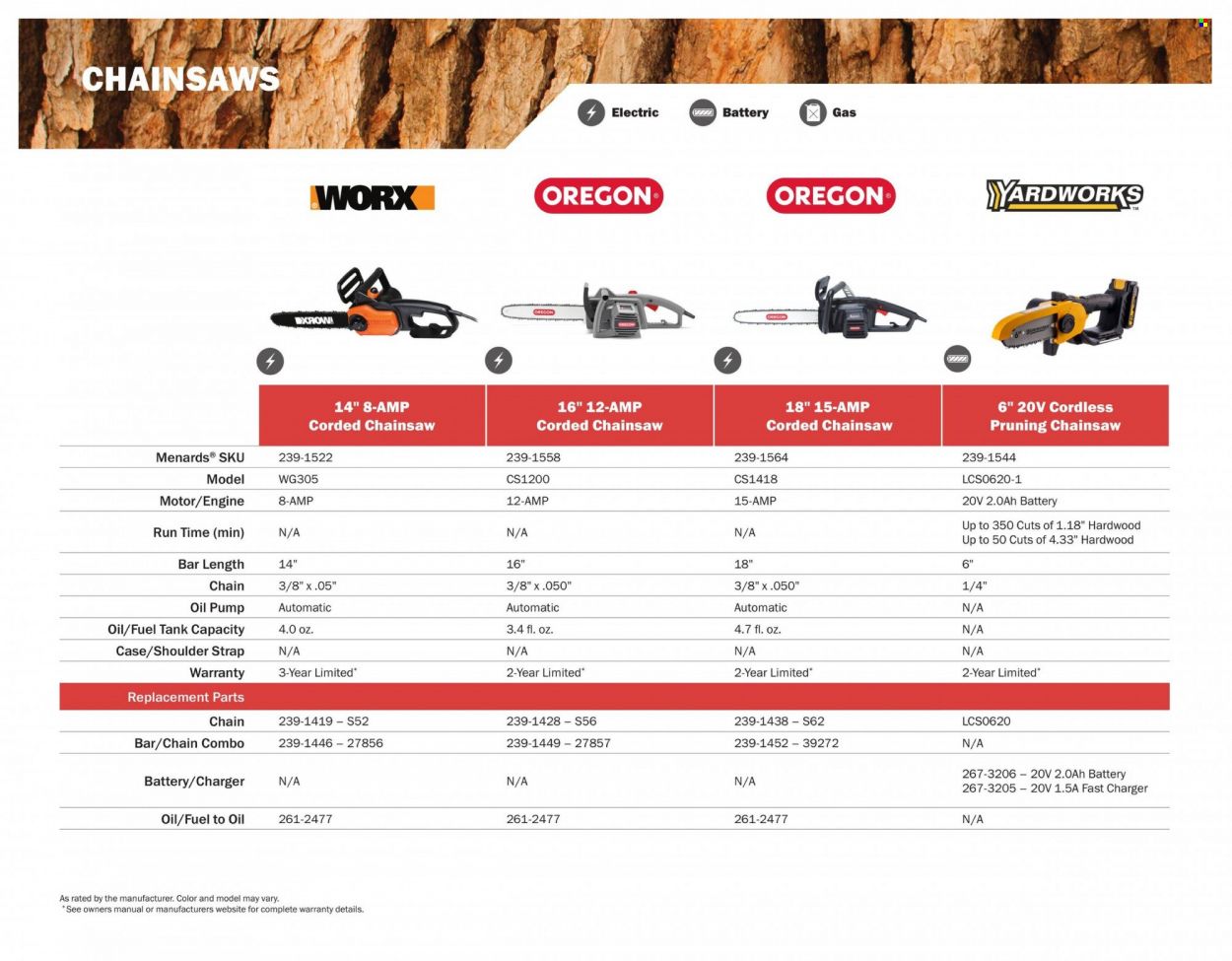 Menards 2022 All Year Round Outdoor Power Equipment - Page 40