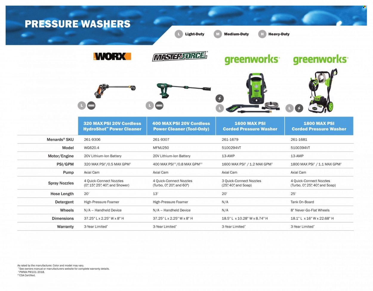 Menards 2022 All Year Round Outdoor Power Equipment - Page 46