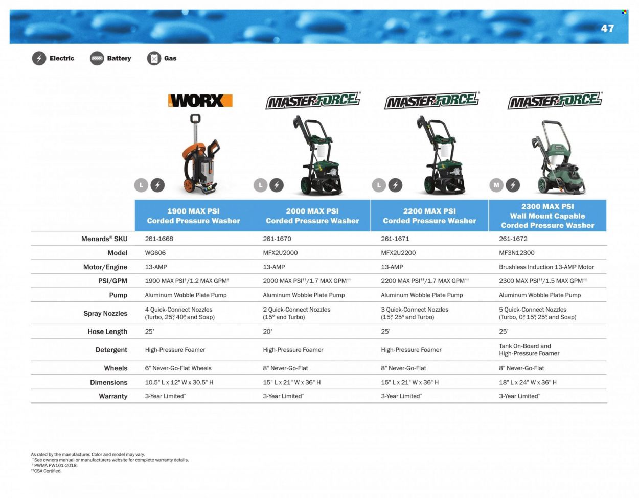 Menards 2022 All Year Round Outdoor Power Equipment - Page 47