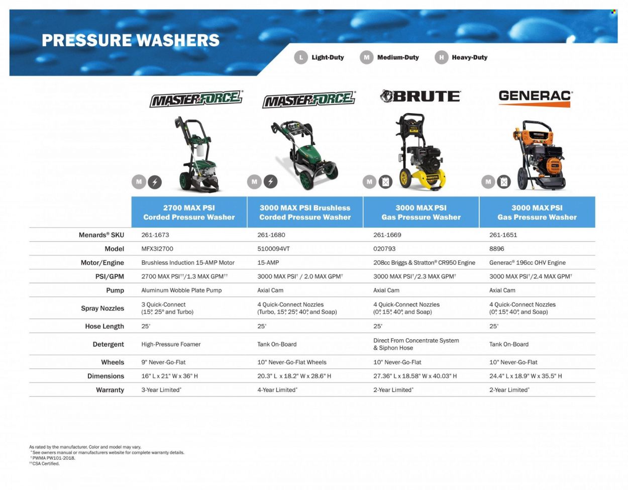 Menards 2022 All Year Round Outdoor Power Equipment - Page 48