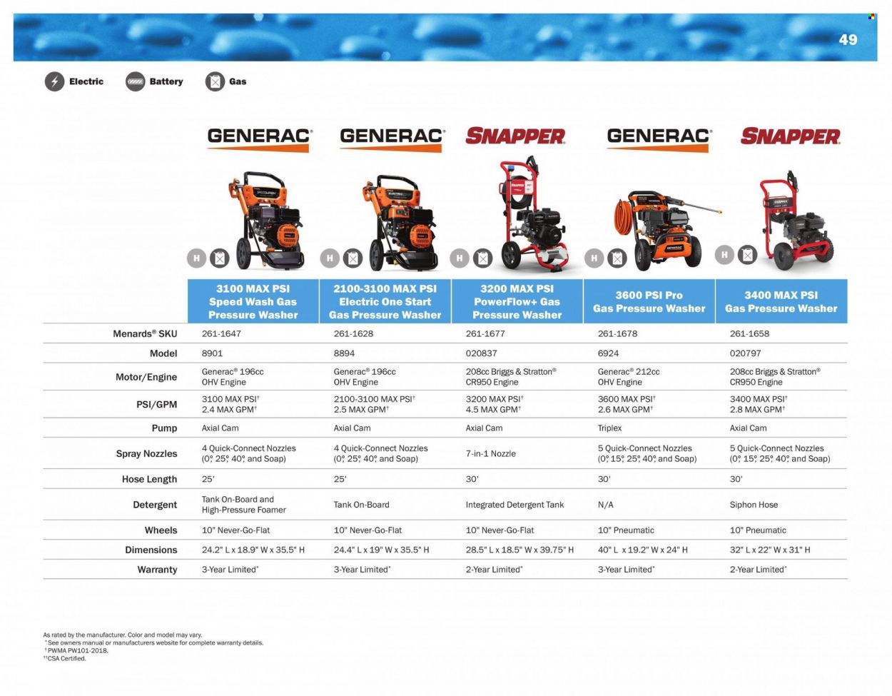 Menards 2022 All Year Round Outdoor Power Equipment - Page 49