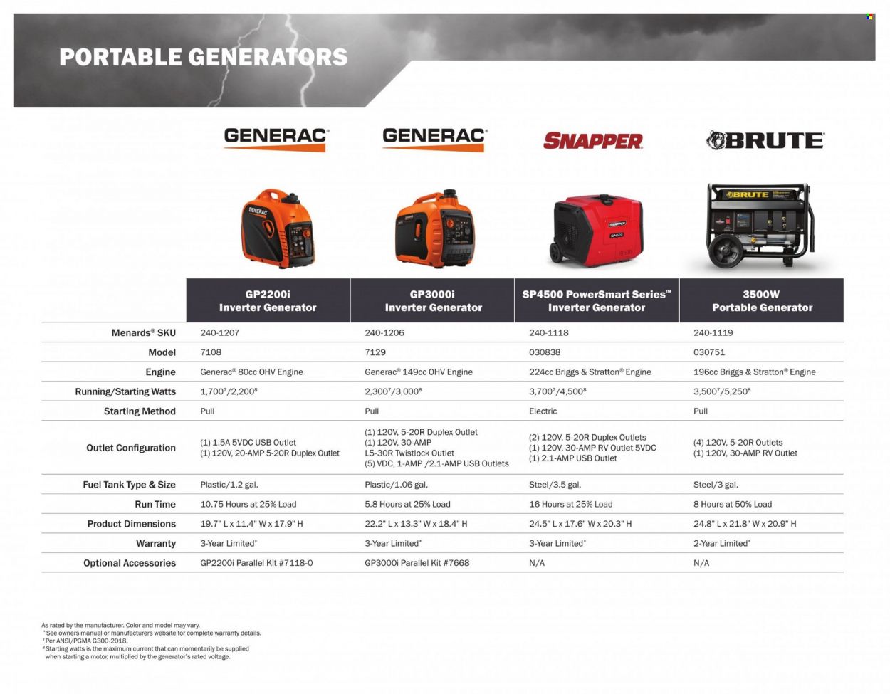 Menards 2022 All Year Round Outdoor Power Equipment - Page 52