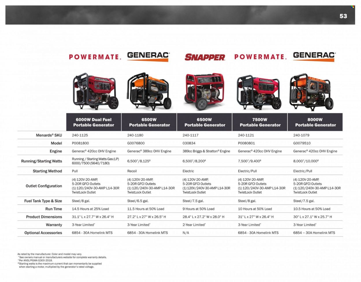Menards 2022 All Year Round Outdoor Power Equipment - Page 53