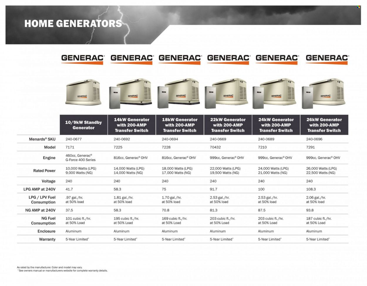Menards 2022 All Year Round Outdoor Power Equipment - Page 54