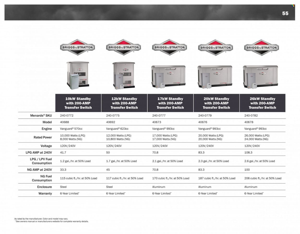 Menards 2022 All Year Round Outdoor Power Equipment - Page 55