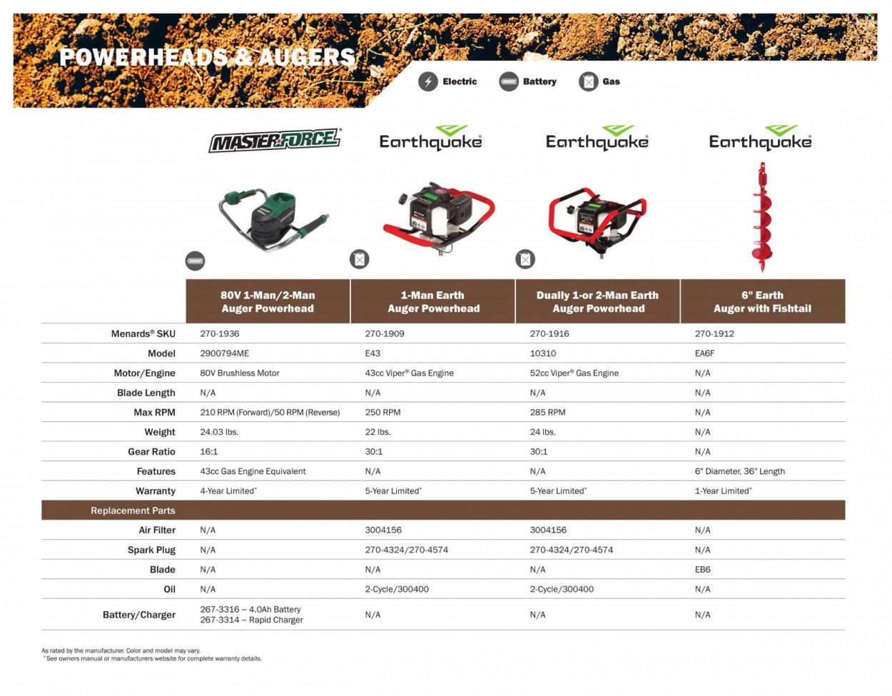 Menards 2022 All Year Round Outdoor Power Equipment - Page 58