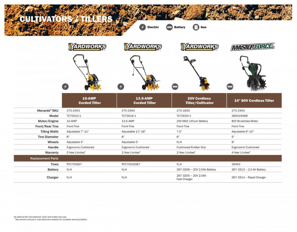 Menards 2022 All Year Round Outdoor Power Equipment - Page 60