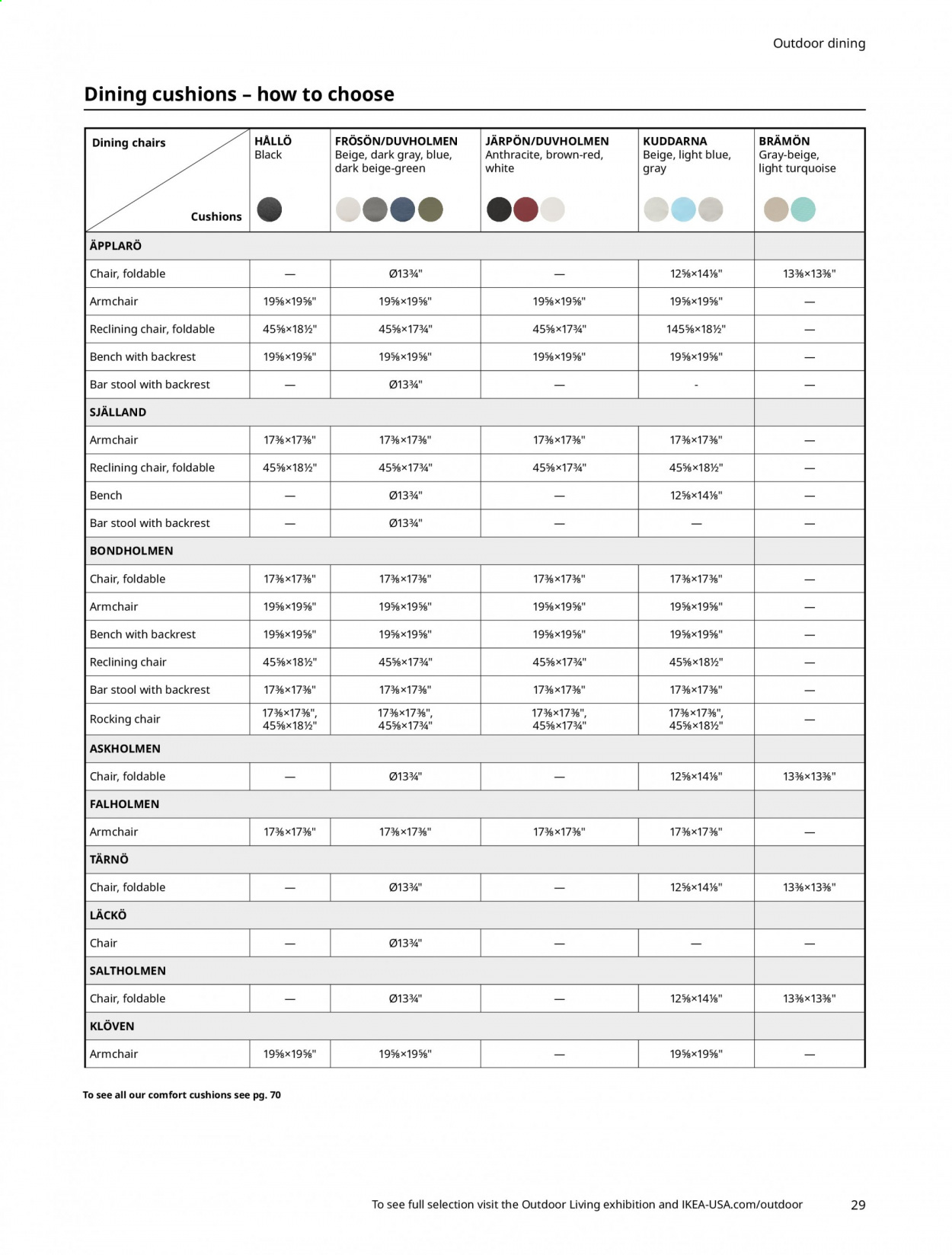 IKEA Outdoor Living Buying Guide 2021 Weekly Ads Online