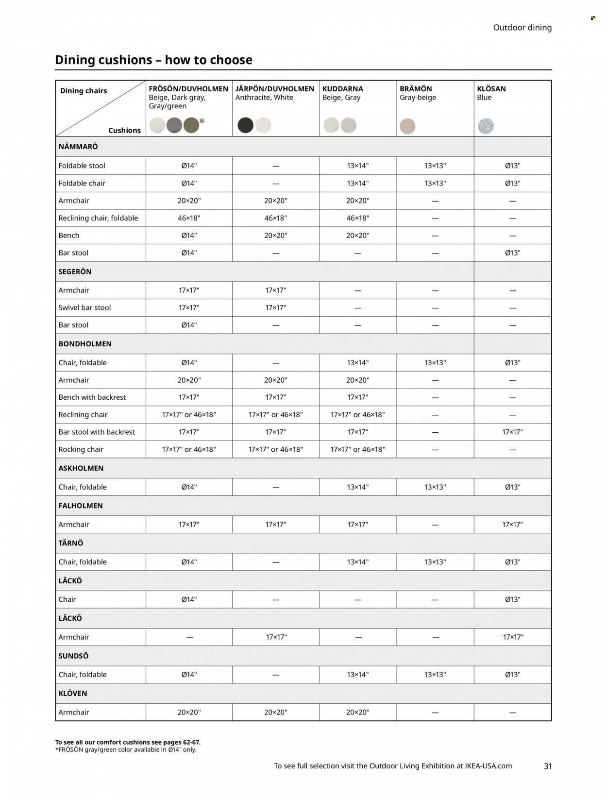IKEA Outdoor Living Buying Guide 2023 - Page 56